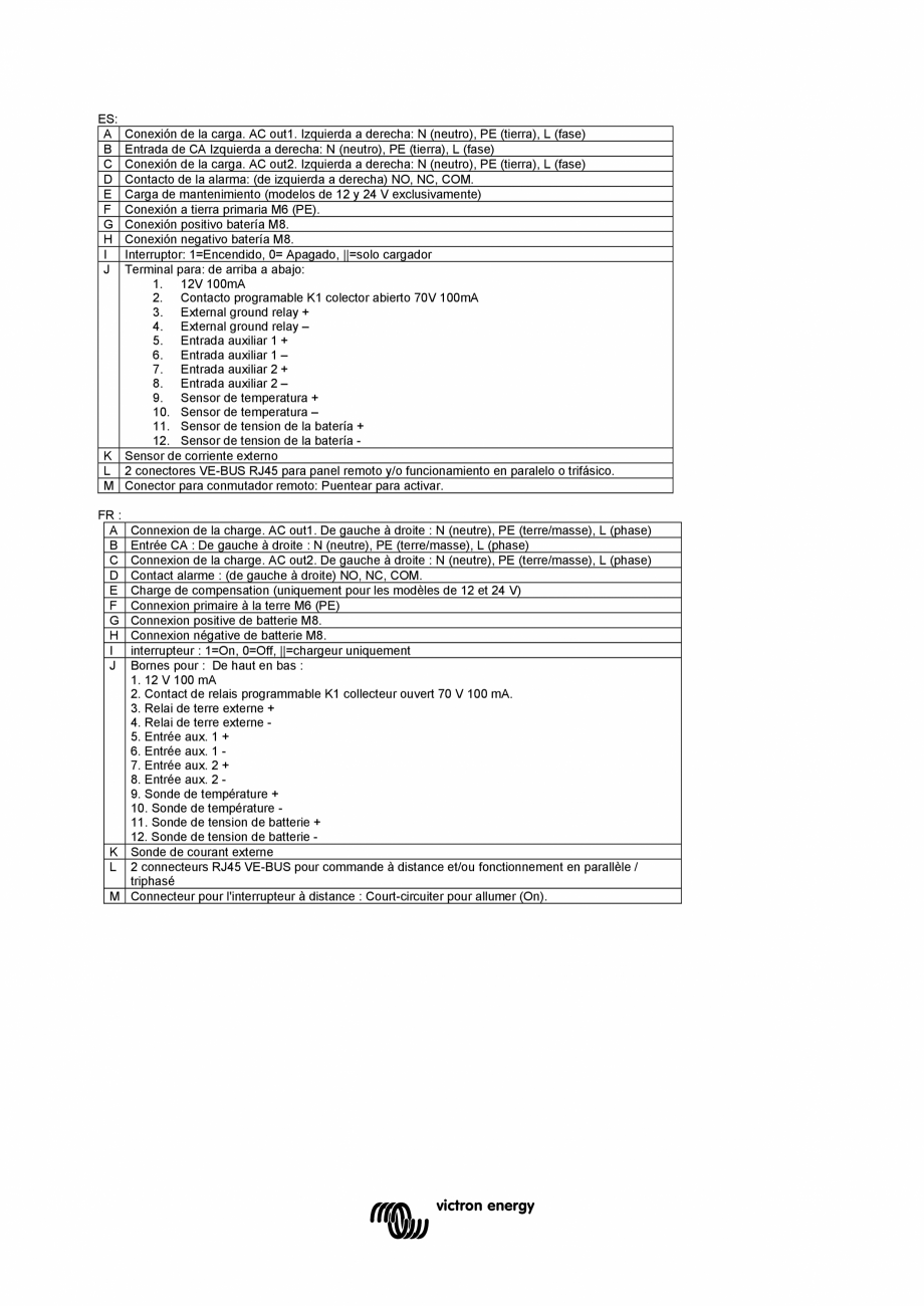 Pagina 124 - Manual de utilizare pentru incarcator/invertor MultiPlus-II-12V-24V-48V-3k,-5k,-8k...