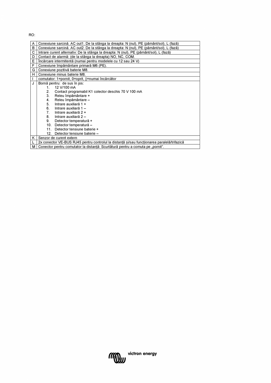 Pagina 126 - Manual de utilizare pentru incarcator/invertor MultiPlus-II-12V-24V-48V-3k,-5k,-8k...