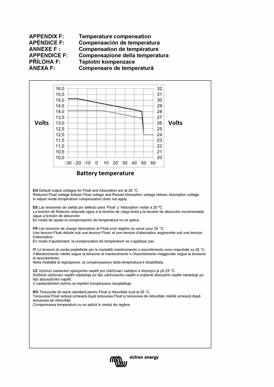 Pagina 132 - Manual de utilizare pentru incarcator/invertor MultiPlus-II-12V-24V-48V-3k,-5k,-8k...
