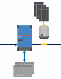 Schema sistemului cu incarcator/invertor SLD-Multiplus-II-AC-PV-off-grid