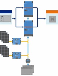 Schema sistemului cu incarcator/invertor SLD-Parallel-Multiplus-II-off-grid