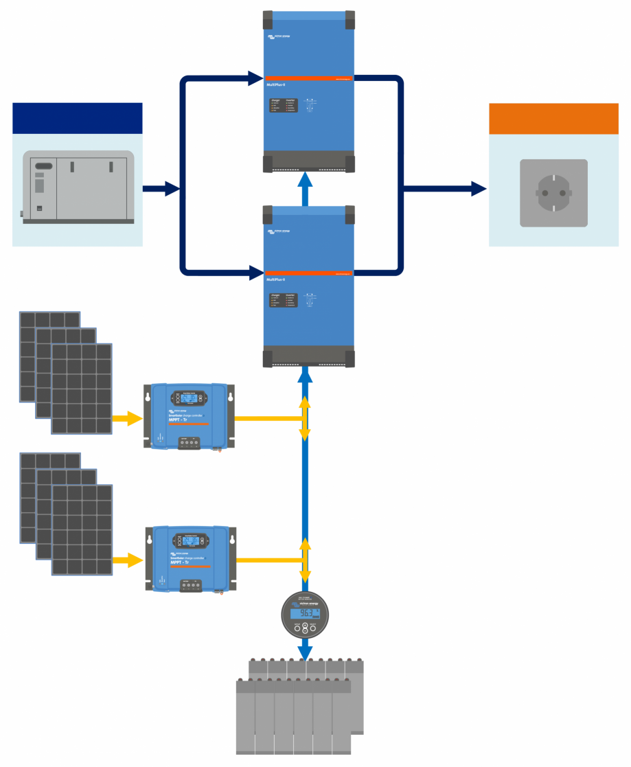 Pagina 1-Schema sistemului cu incarcator/invertor SLD-Parallel-Multiplus-II-off-grid Victron Energy...