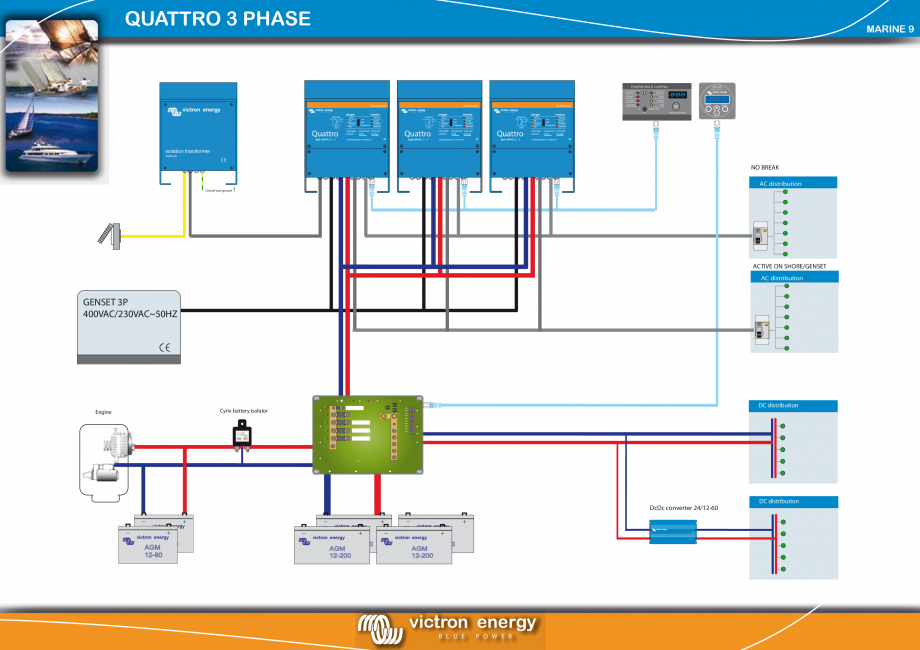 Pagina 1-Schema sistemului cu incarcator solar QUATTRO-3PHASE Victron Energy Instructiuni montaj, utilizare...