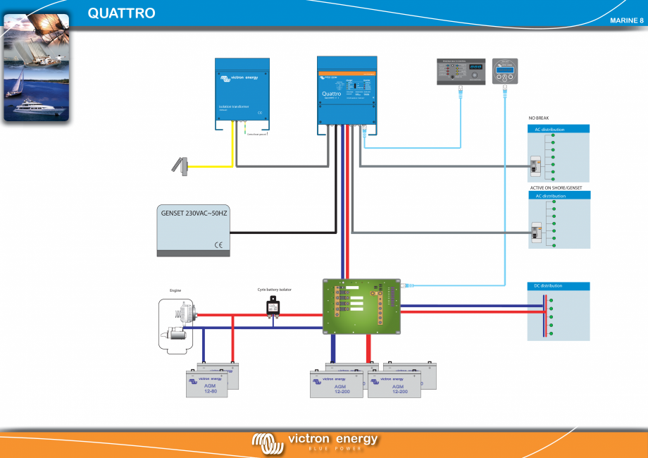 Pagina 1 - Schema sistemului cu incarcator solar QUATTRO Victron Energy Instructiuni montaj,...