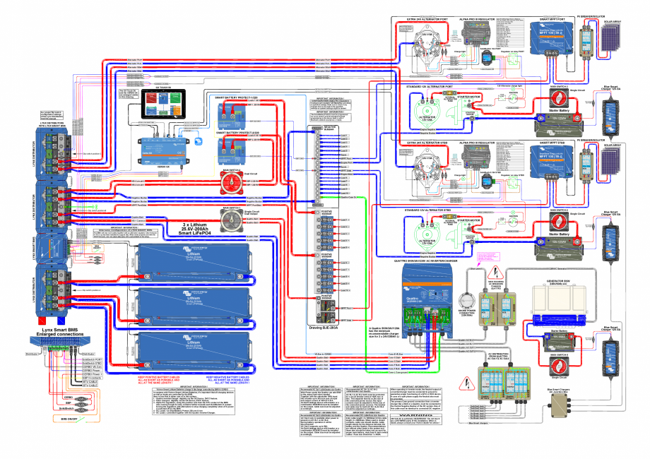 Pagina 1 - Catamaran-setup-Quattro-5KW-230VAC-24VDC-600Ah-Li-Lynx-Smart-BMS-&...