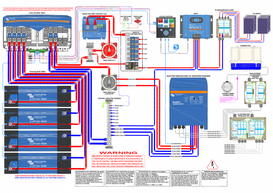 Pagina 1-Schema sistemului cu incarcator solar -Lynx-Ion-BMS-Quattro-8KW-24V-230V Victron Energy Instructiuni...