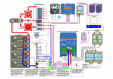 Schema sistemului cu incarcator solar Quattro-5KW-24V-120V-AC Victron Energy - 