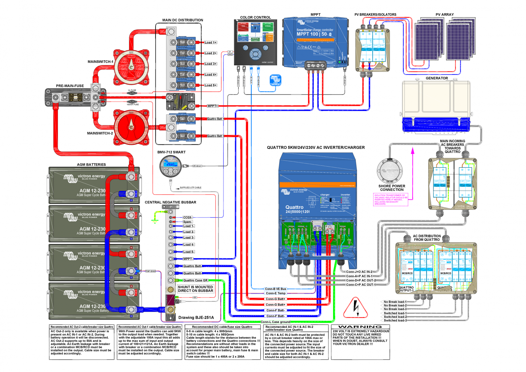 Schema sistemului cu incarcator solar Quattro5KW24V230VAC Victron