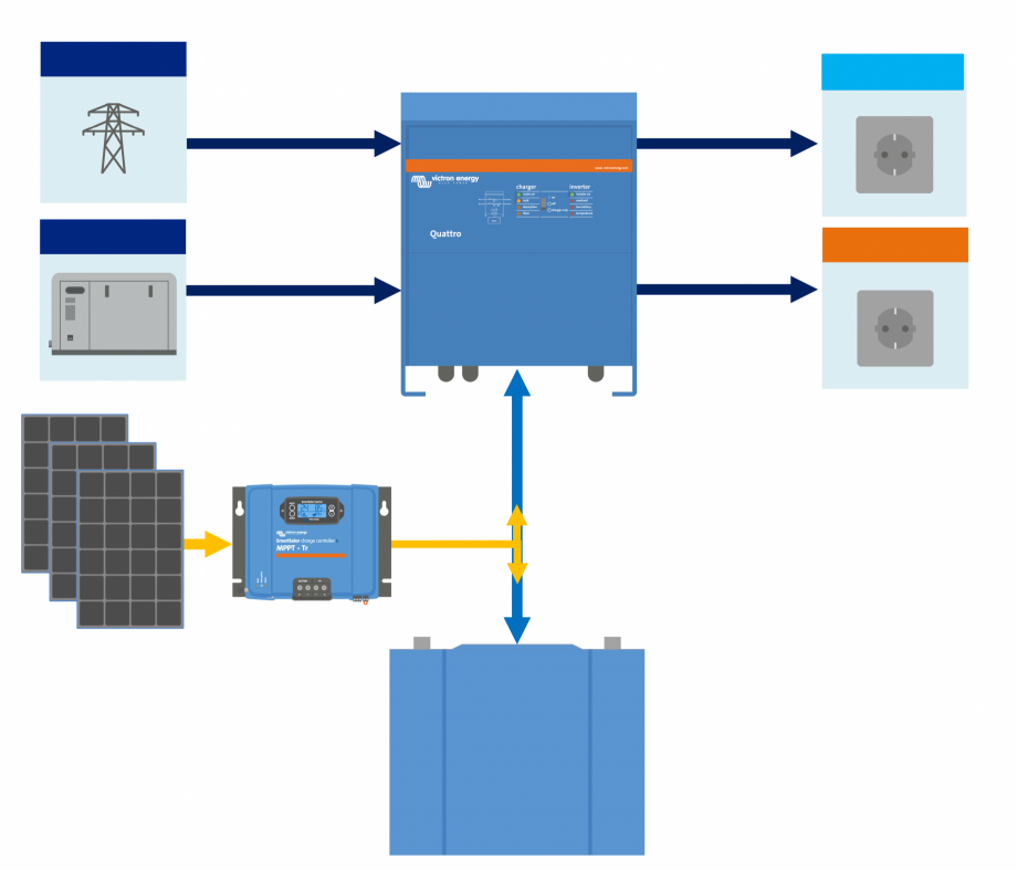 Pagina 1-Schema sistemului cu incarcator solar SLD-MPPT-DC-Quattro Victron Energy Instructiuni montaj,...