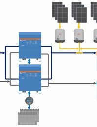 Schema sistemului cu incarcator solar SLD-paralel-Quattro-AC-PV-grid