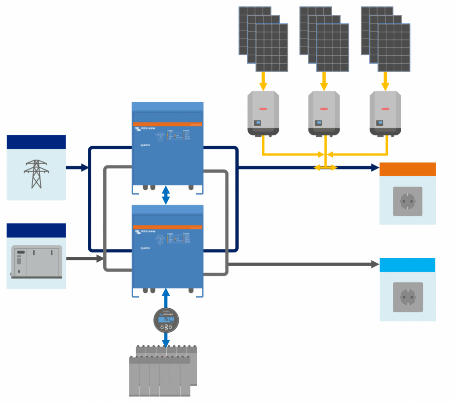 Pagina 1-Schema sistemului cu incarcator solar SLD-paralel-Quattro-AC-PV-grid Victron Energy Instructiuni...