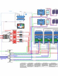 Schema sistem cu controler de incarcare solara 3-Phase Quattro cu Cerbo-GX-Touch-50-BYD-LVL-Smart-solar-MPPT