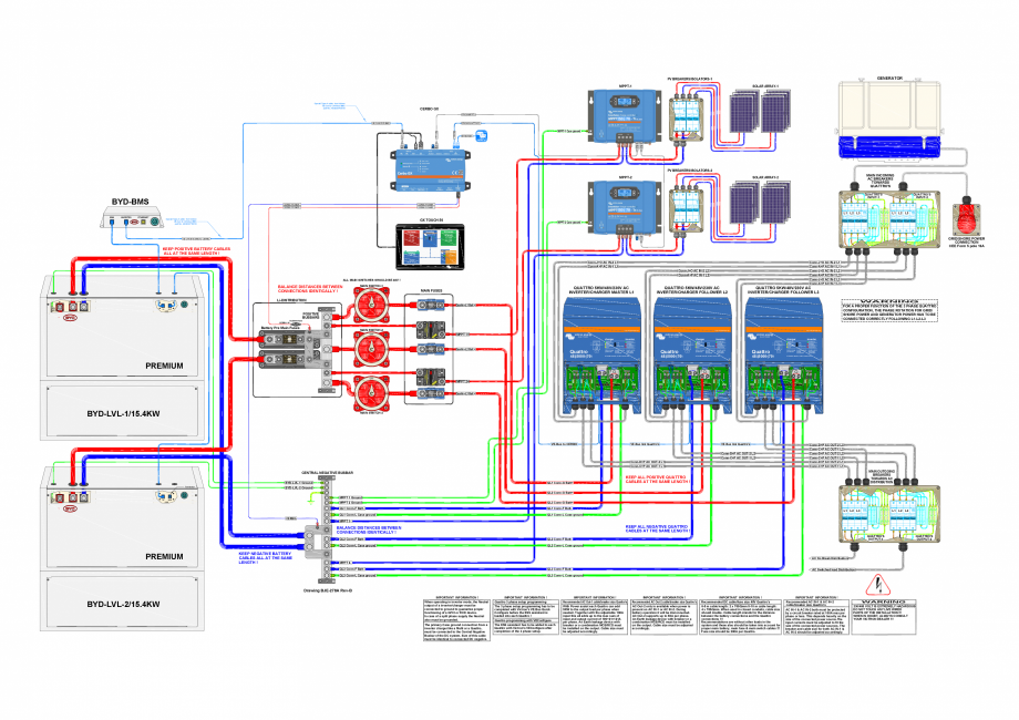 Pagina 1-Schema sistem cu controler de incarcare solara 3-Phase Quattro cu...