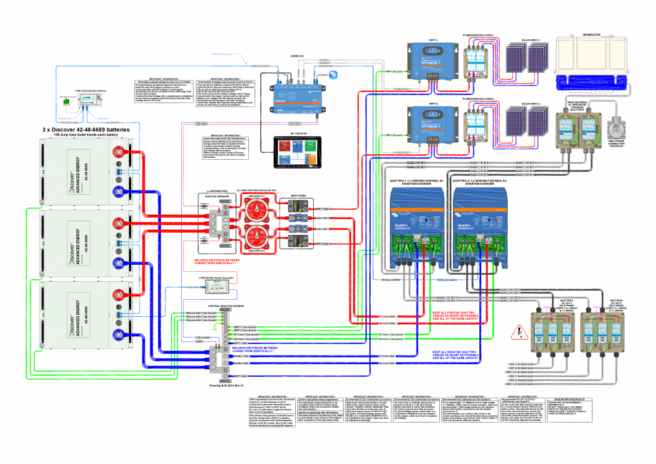 Pagina 1-Schema sistem cu controler de incarcare solara Split-Phase-Quattro cu...