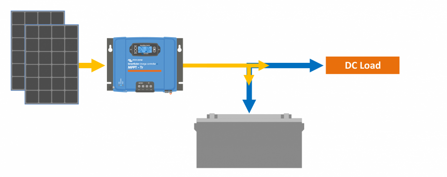Pagina 1-Schema sistem cu controler de incarcare solara SLD-MPPT-DC numai off-grid Victron Energy SmartSolar ...