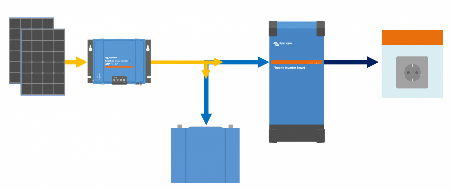 Pagina 1-Schema sistem cu controler de incarcare solara SLD-MPPT-Tr-DC-Phoenix-Inverter-Smart off-grid...