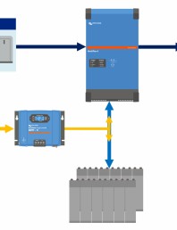 Schema sistem cu controler de incarcare solara SLD-MPPT-Tr--MultiPlus-II off-grid