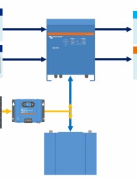 Schema sistem cu controler de incarcare solara SLD-MPPT-DC-Quattro-backup