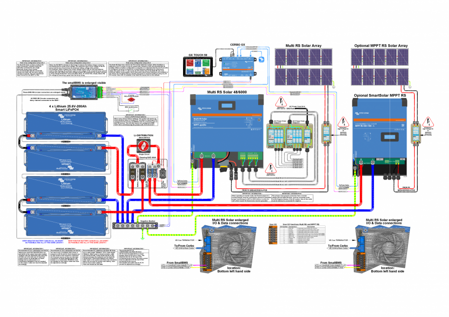 Pagina 1-Schema sistemului cu regulator de incarcare solara...