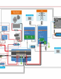 Schema sistem cu controler de incarcare solara DS-Lucians-Victron-Van-Automotive-Full