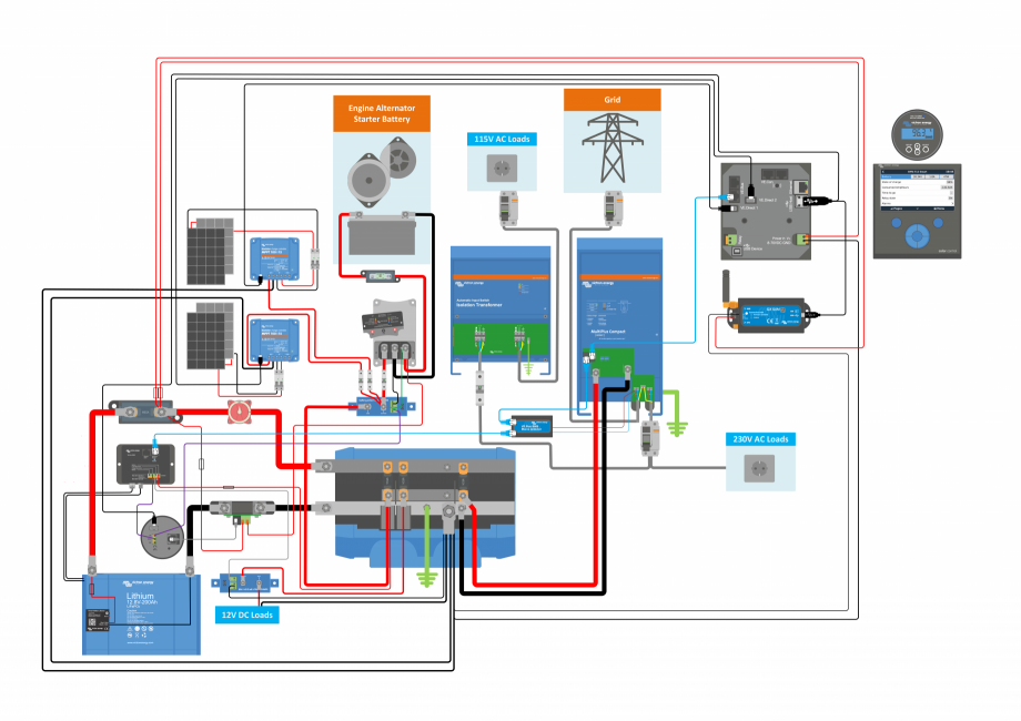 Pagina 1-Schema sistem cu controler de incarcare solara DS-Lucians-Victron-Van-Automotive-Full Victron Energy...