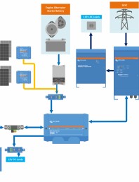 Schema sistem cu controler de incarcare solara SLD-Lucians-Victron-Van-Automotive-Full