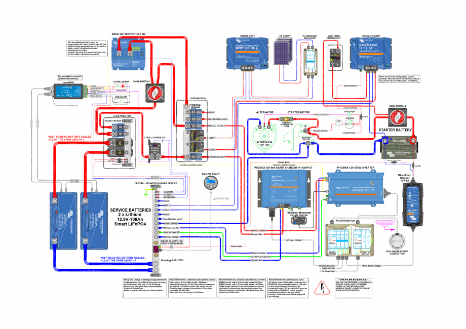 Pagina 1-Schema sistem cu controler de incarcare solara VE...