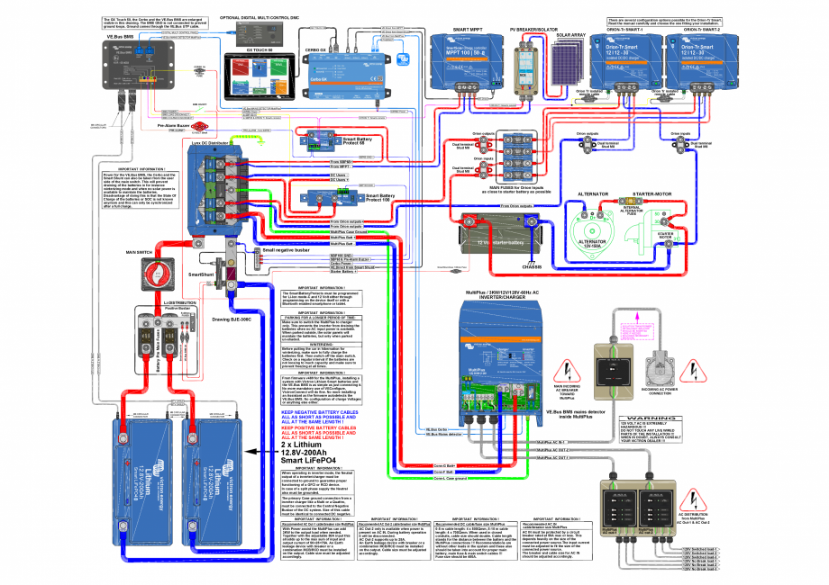 Pagina 1-Schema sistem cu controler de incarcare solara US-VAN...