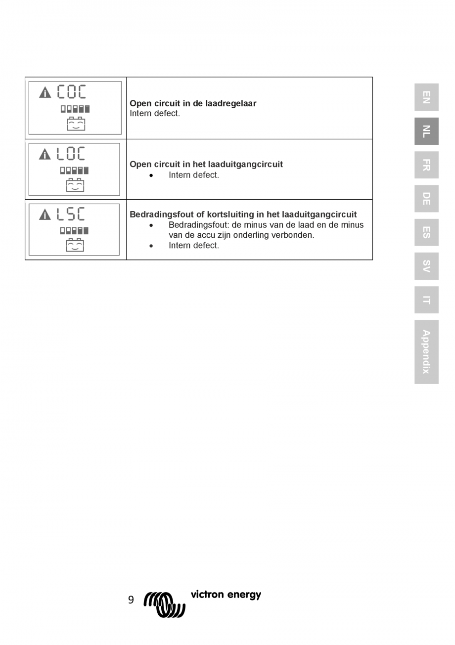 Pagina 19 - Manual Regulator de incarcare solara BlueSolar PWM LCD&USB-12V-24V-30A-&...