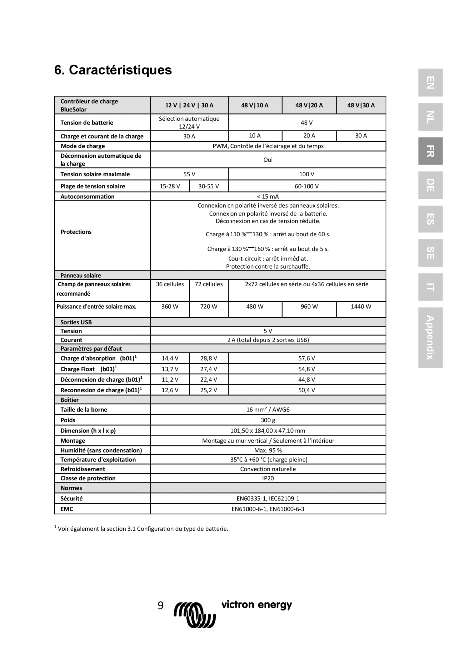 Pagina 29 - Manual Regulator de incarcare solara BlueSolar PWM LCD&USB-12V-24V-30A-&...