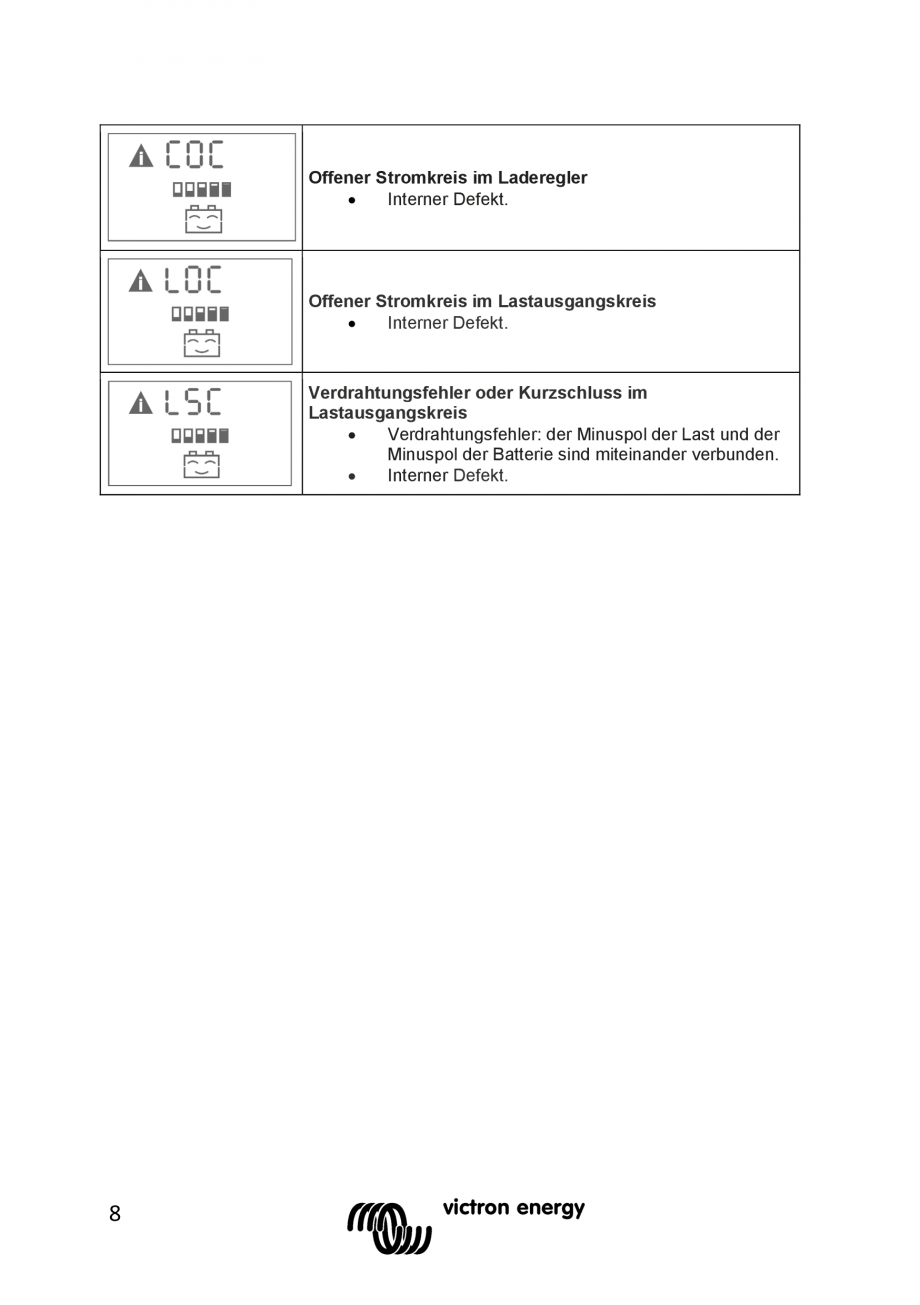 Pagina 38 - Manual Regulator de incarcare solara BlueSolar PWM LCD&USB-12V-24V-30A-&...