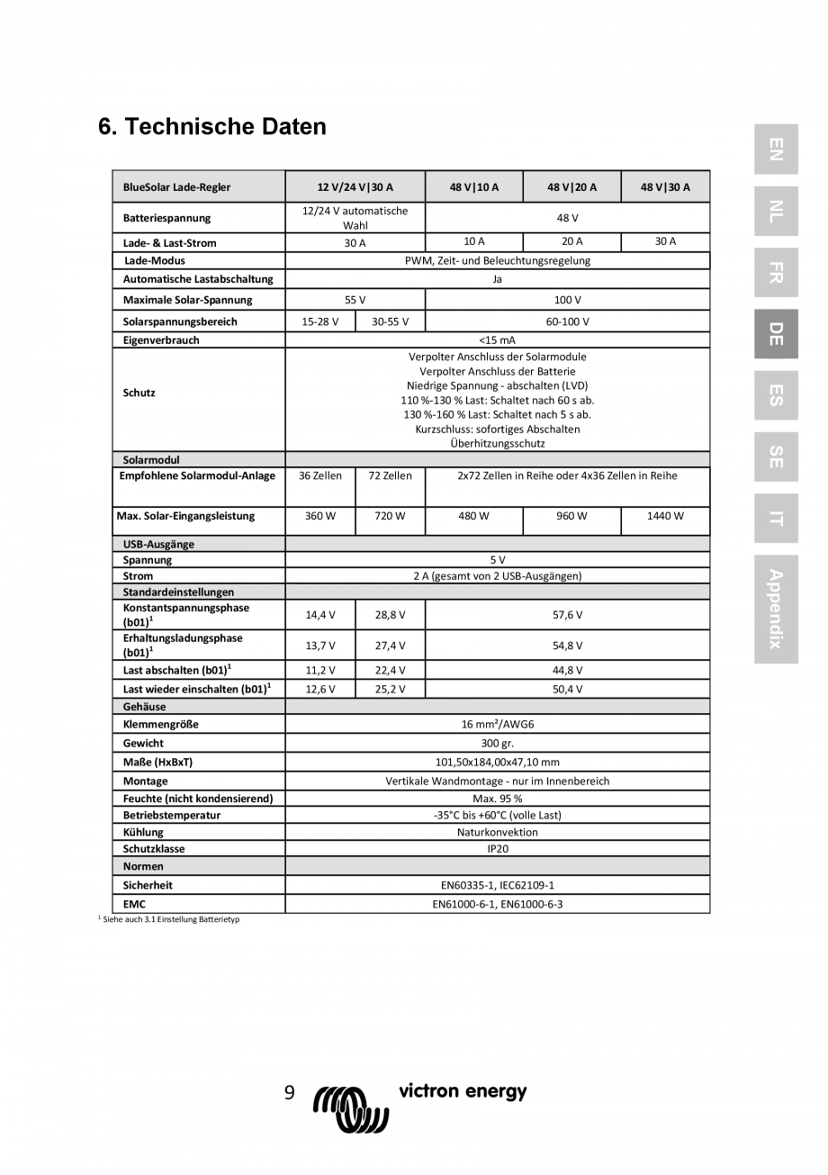 Pagina 39 - Manual Regulator de incarcare solara BlueSolar PWM LCD&USB-12V-24V-30A-&...