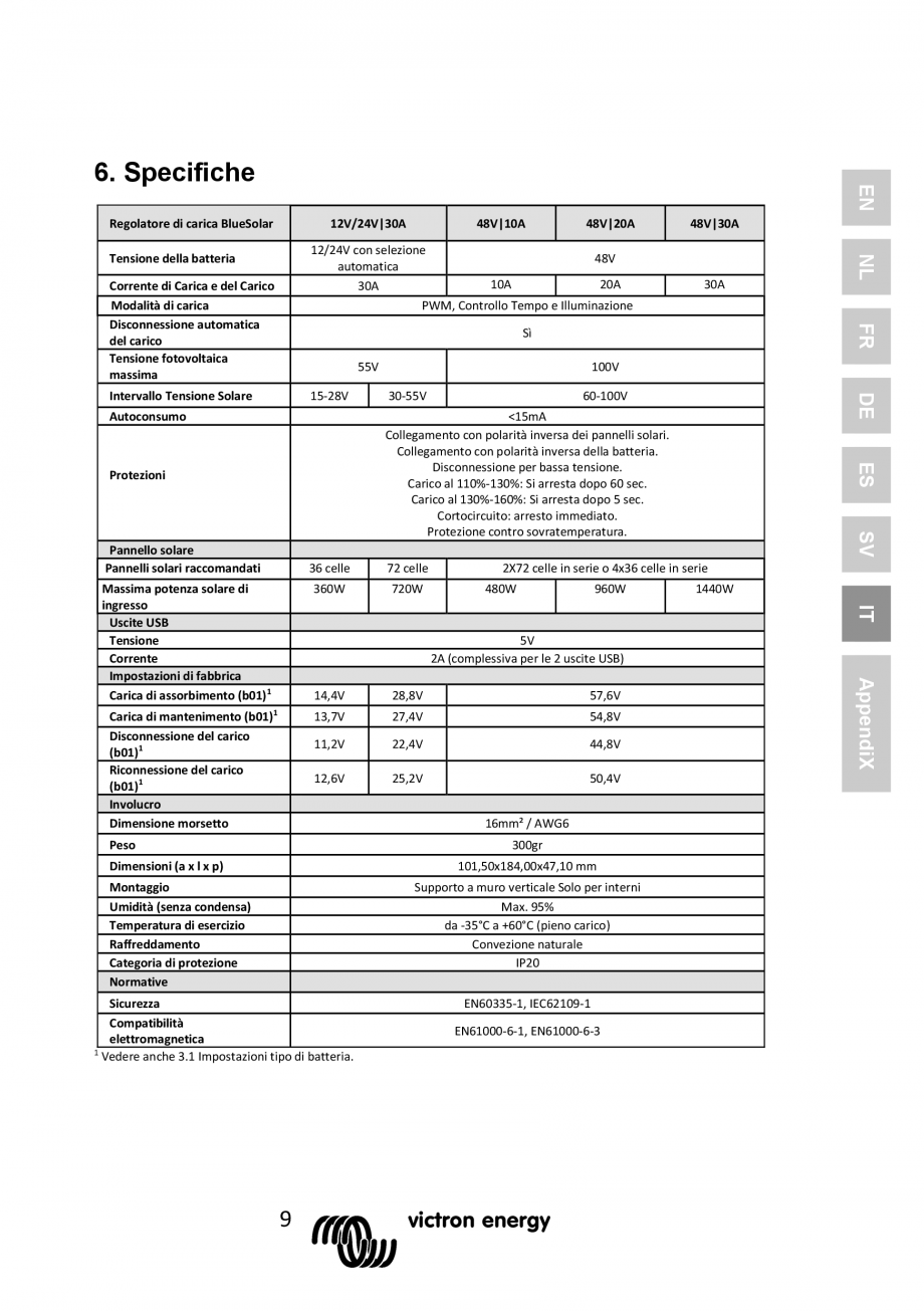 Pagina 69 - Manual Regulator de incarcare solara BlueSolar PWM LCD&USB-12V-24V-30A-&...
