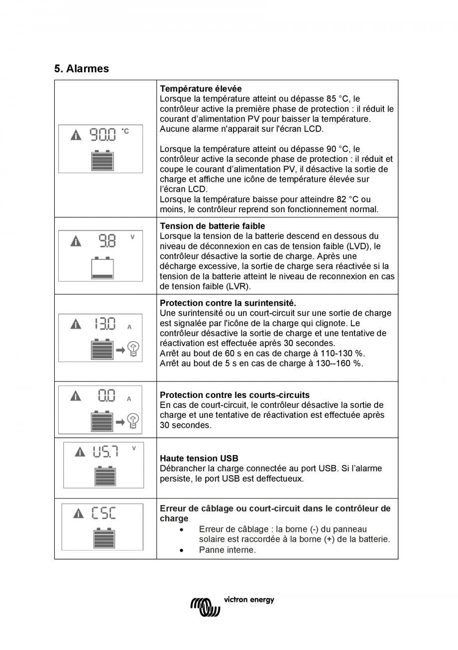 Pagina 26 - Manual Regulator de incarcare solara BlueSolar PWM LCD&USB-12V-24V-5A-10A-20A...