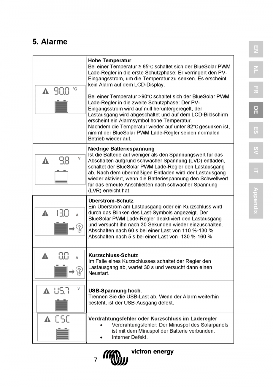 Pagina 35 - Manual Regulator de incarcare solara BlueSolar PWM LCD&USB-12V-24V-5A-10A-20A...