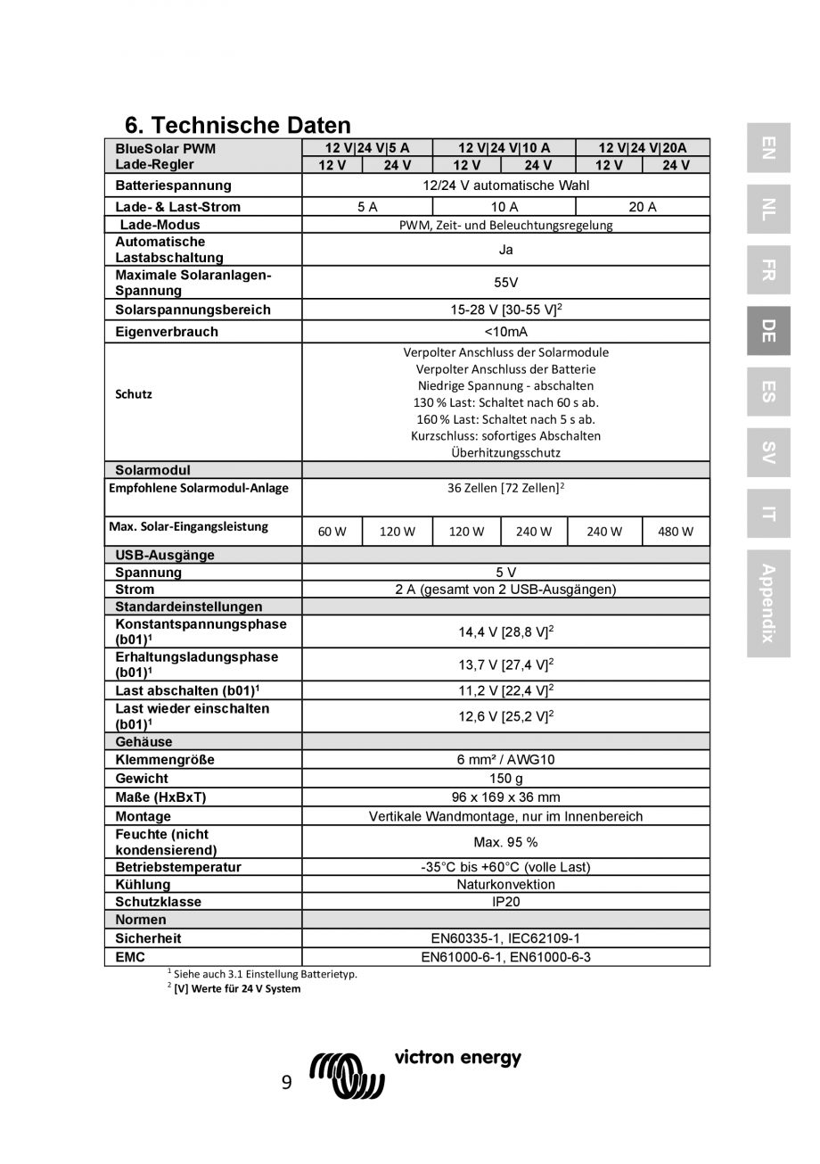 Pagina 37 - Manual Regulator de incarcare solara BlueSolar PWM LCD&USB-12V-24V-5A-10A-20A...