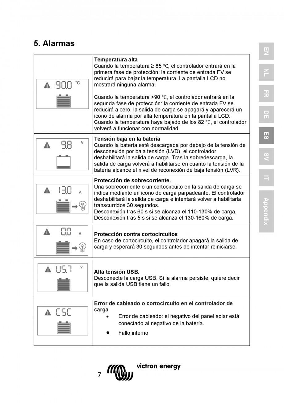Pagina 45 - Manual Regulator de incarcare solara BlueSolar PWM LCD&USB-12V-24V-5A-10A-20A...