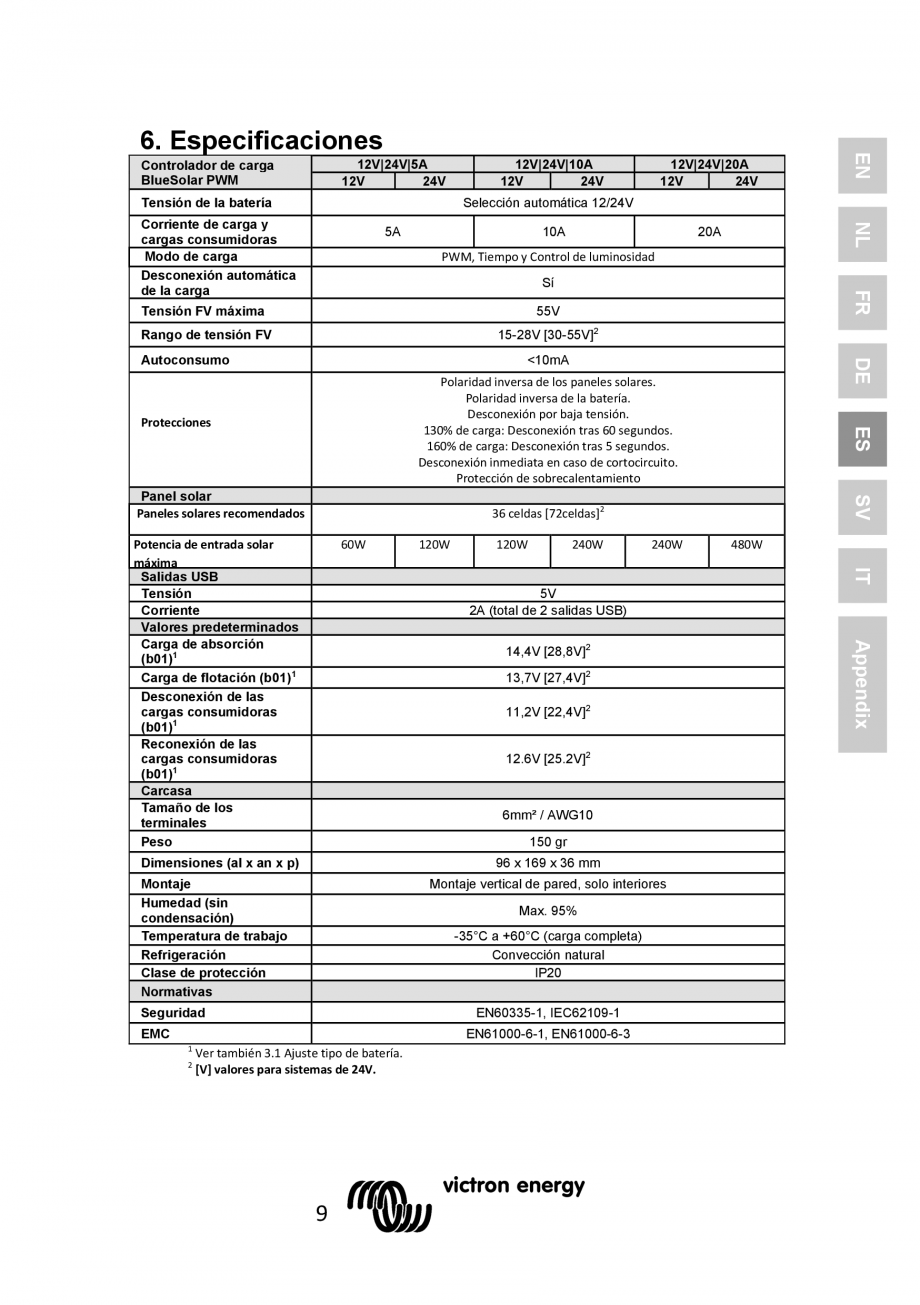 Pagina 47 - Manual Regulator de incarcare solara BlueSolar PWM LCD&USB-12V-24V-5A-10A-20A...