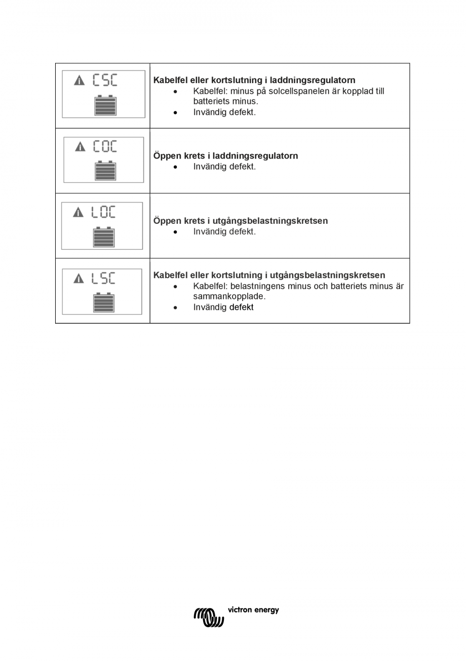 Pagina 56 - Manual Regulator de incarcare solara BlueSolar PWM LCD&USB-12V-24V-5A-10A-20A...
