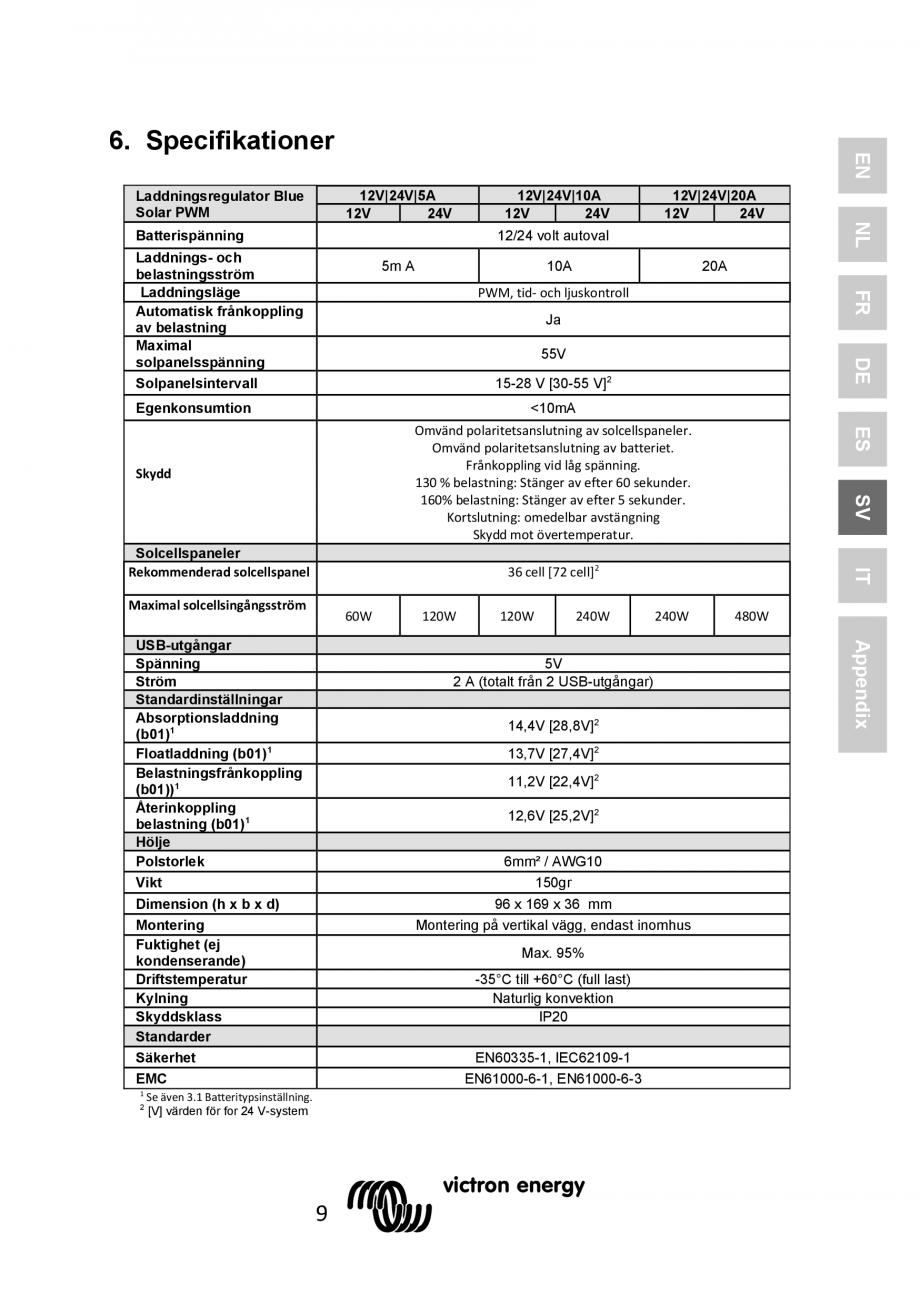 Pagina 57 - Manual Regulator de incarcare solara BlueSolar PWM LCD&USB-12V-24V-5A-10A-20A...
