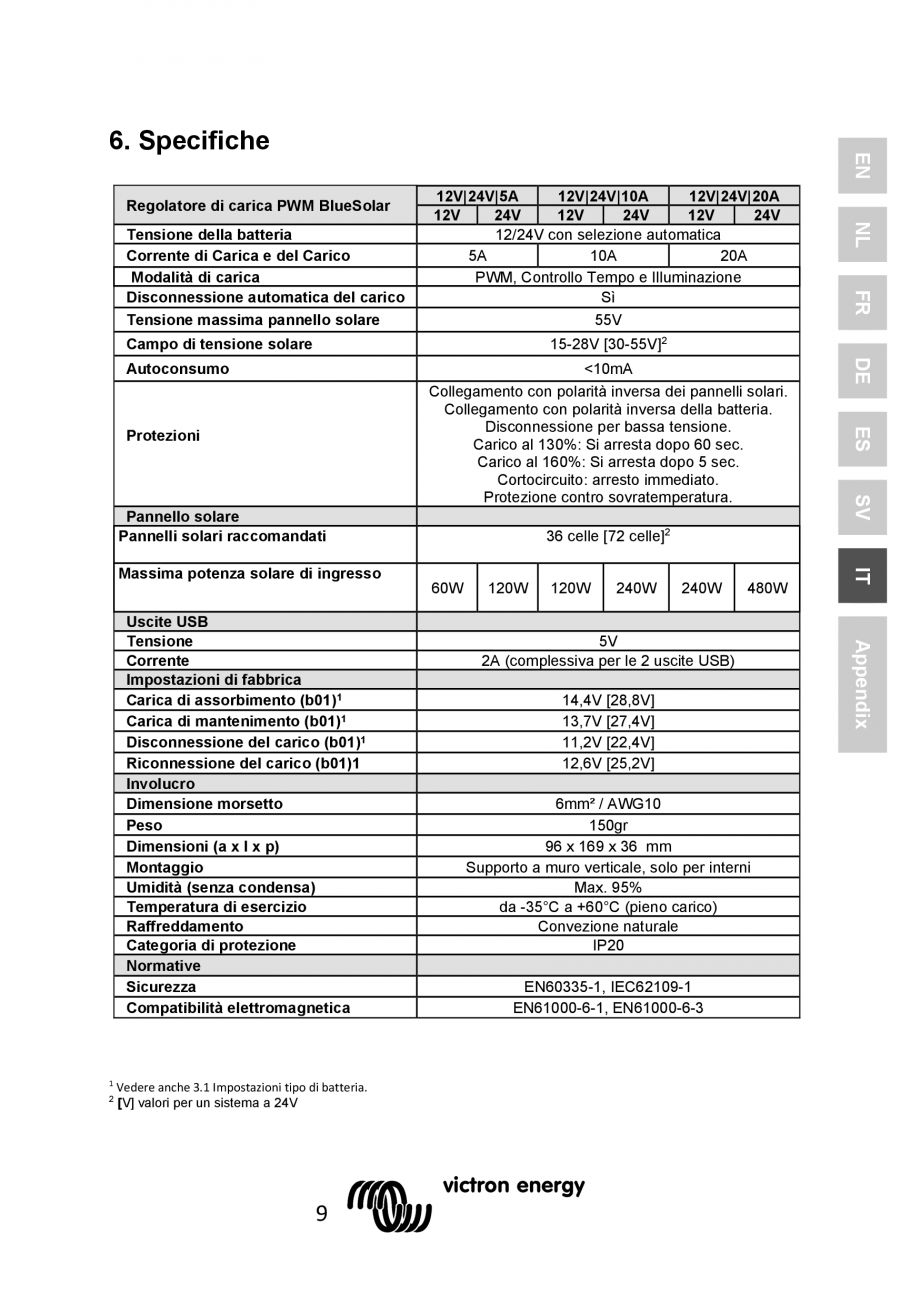 Pagina 67 - Manual Regulator de incarcare solara BlueSolar PWM LCD&USB-12V-24V-5A-10A-20A...