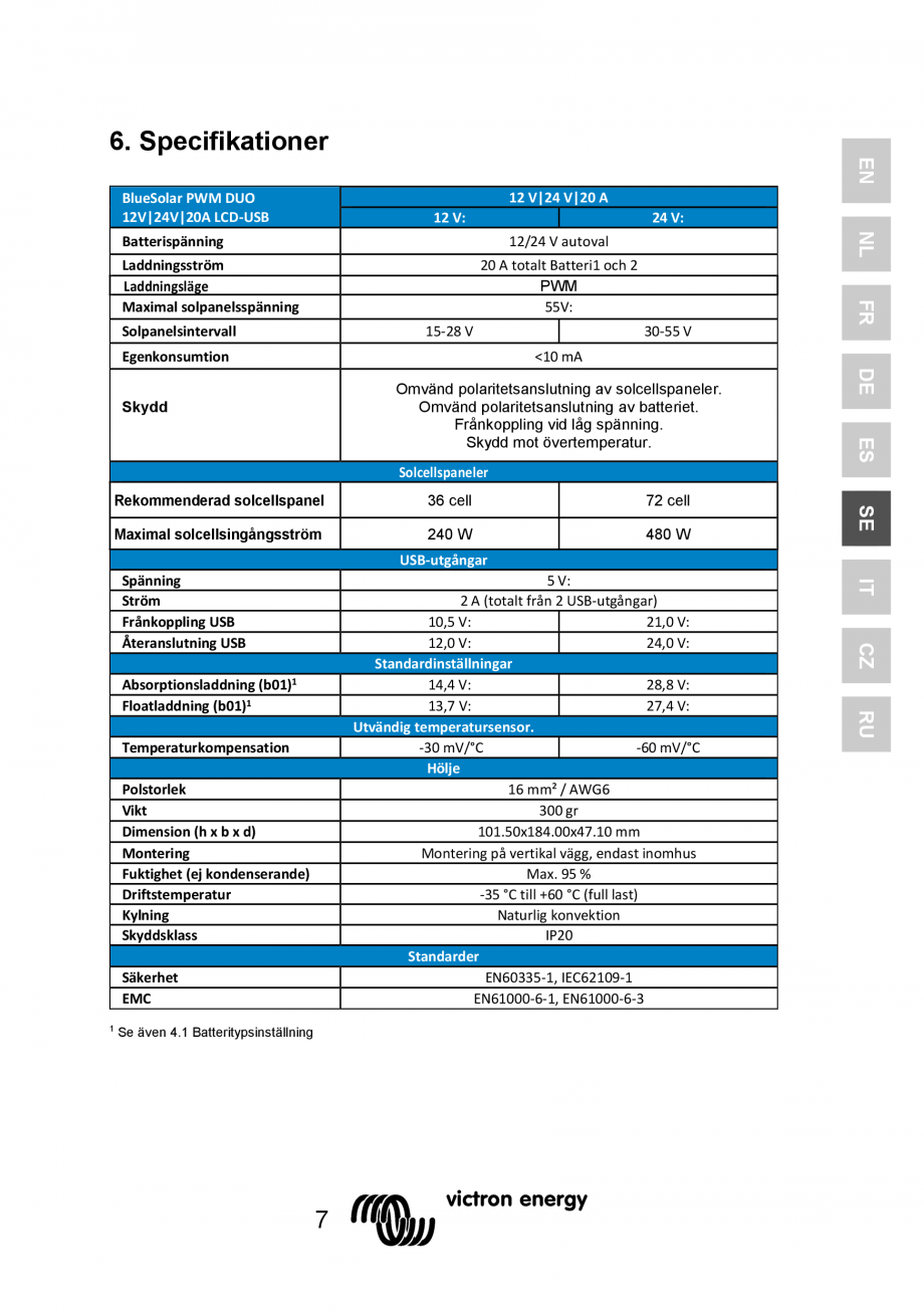 Pagina 49 - Manual Regulator de incarcare solara BlueSolar PWM DUO-12V-24V-20A-LCD-USB Victron...