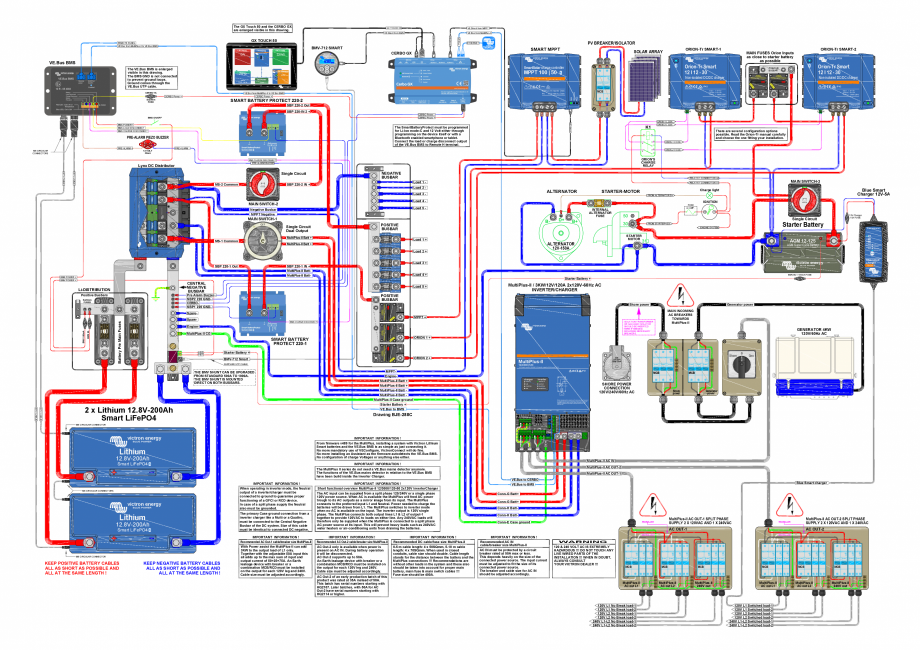 Pagina 1 - Schema sistemului -...