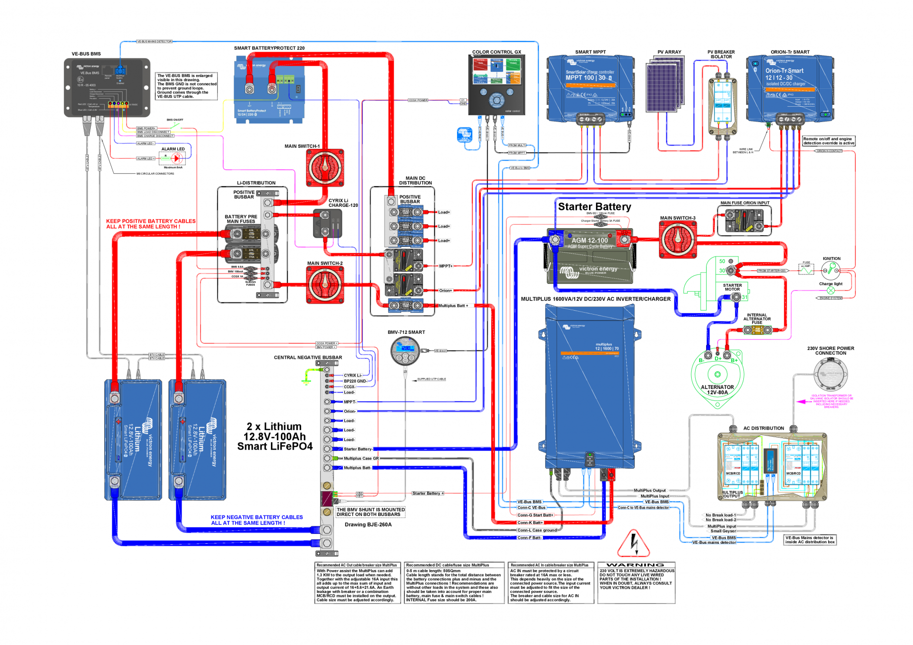 Schema sistemului 1.6KVA12VMultiPlus230Voltsystemexample5PIN