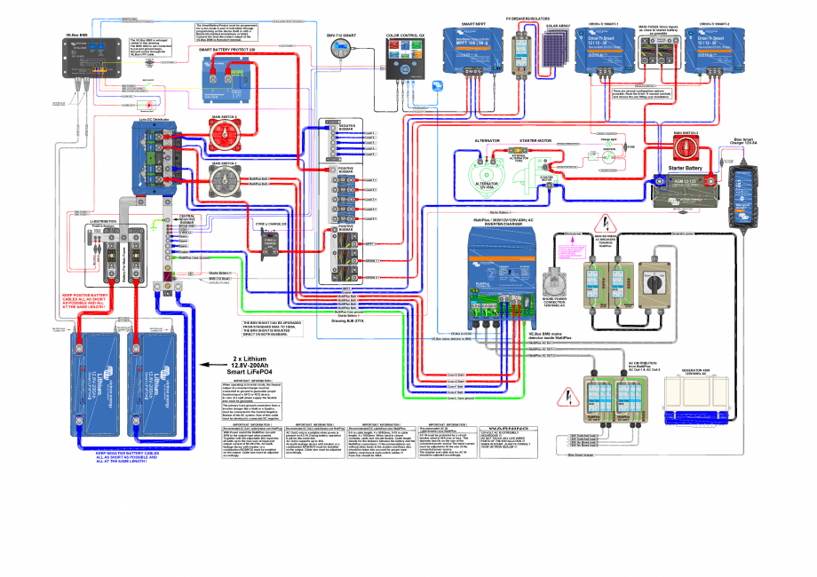 Pagina 1 - Schema sistemului -...