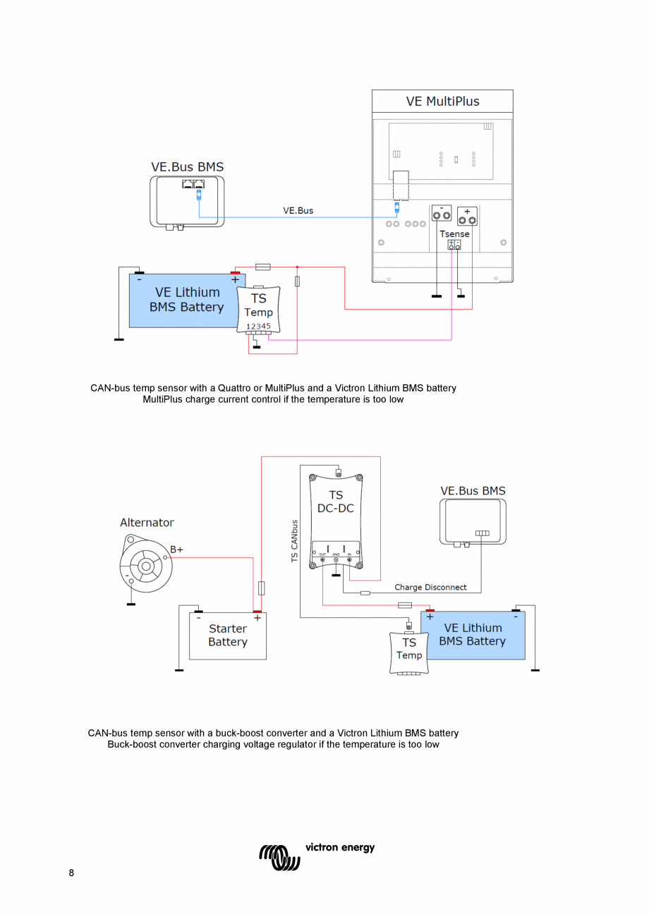 Pagina 10 - Manual de utilizare - Senzor de temperatura Victron Energy CAN-bus Instructiuni montaj, ...