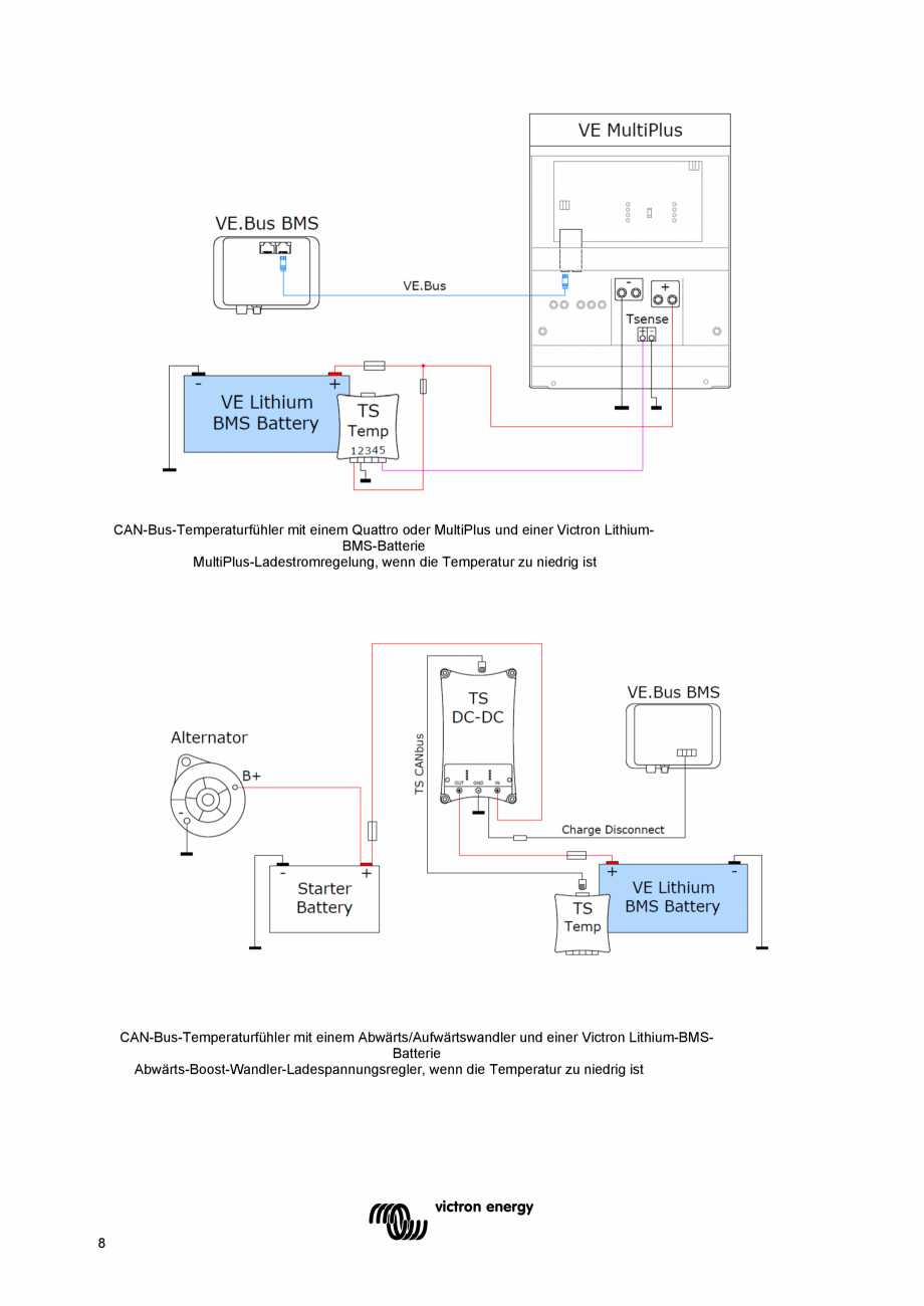 Pagina 34 - Manual de utilizare - Senzor de temperatura Victron Energy CAN-bus Instructiuni montaj, ...