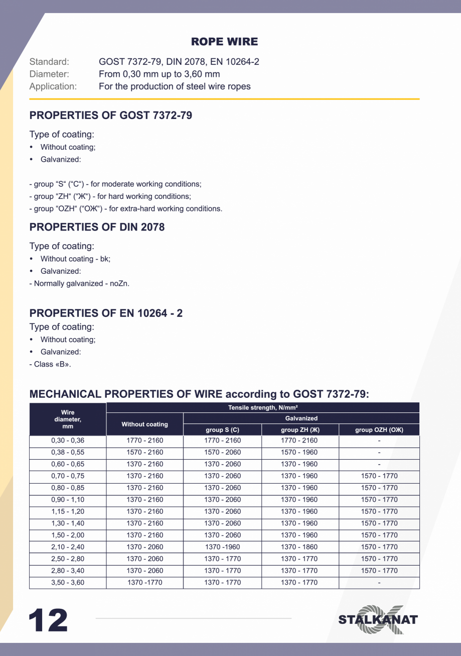 Pagina 12-Catalog Stalkanat FERALLA INOVATIV Catalog, brosura Engleza 