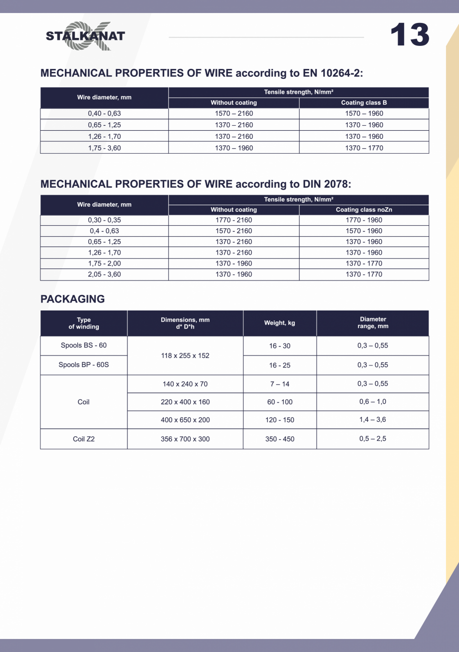 Pagina 13-Catalog Stalkanat FERALLA INOVATIV Catalog, brosura Engleza 