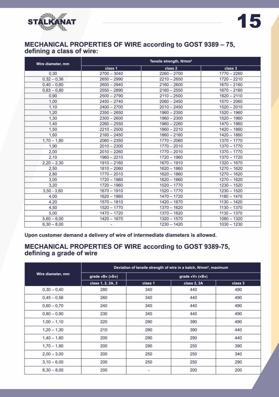 Pagina 15-Catalog Stalkanat FERALLA INOVATIV Catalog, brosura Engleza 